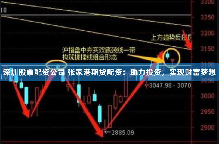 深圳股票配资公司 张家港期货配资：助力投资，实现财富梦想